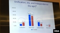 台湾年轻世代政治态度趋势分布图 (美国之音钟辰芳拍摄)
