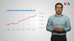 İdman yarışlarına milyardlar xərcləmək məntiqlidirmi?