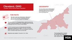 Fun facts about Cleveland, Ohio