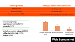 BCBP istraživanje o bezbednosti