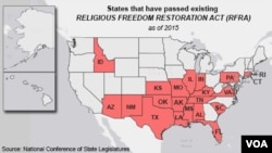 Religous Freedom Restoration Act (RFRA)