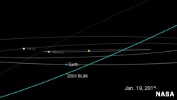 This graphic depicts the passage of asteroid 2004 BL86, which will come no closer than about three times the distance from Earth to the moon on Jan. 26, 2015. 