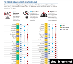 ჩინეთი სხვა ქვეყნების მთავრობის წევრებს ინტერნეტის თავისუფლების შეზღუდვას ასწავლის