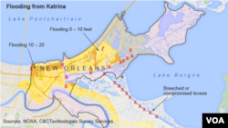 Flooding from Hurricane Katrina, New Orleans, August 2005
