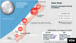Gaza Conflict, death tolls, damaged schools, August 13, 2014