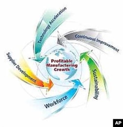 The National Institute of Standards and Technology uses this illustration to describe the impact of its Manufacturing Extension Partnership program.
