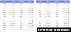 نرخ دلار آمریکا و سایر ارزهای خارجی در بازار آزاد ایران