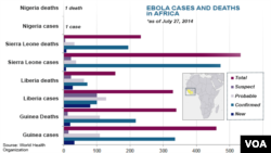 Centers for Disease Control, stages of Ebola virus