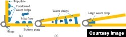 This figure, from the report in ACS Applied Materials & Interfaces, shows how the new fog collector harvests water drops.