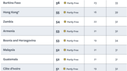 Freedom House 2020: Bosnia and Hercegovina