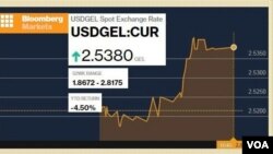 ლარის კურსი Bloomberg-ის სავაჭრო სისტემაში
