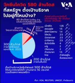 us vaccine distribution infographic