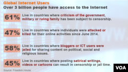 2015 წლის "ფრიდომ ჰაუსის" სტატისტიკა 