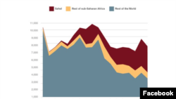 Yeroo Biyyoonni Hedduun Gocha Shororkeessummaa Gabaasaa Jiranitti Afrikaan Ardii Haleellaa Kanaan Hedduun Ittii Galaafatame Taatee Jirti 