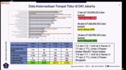 Data Kesediaan Tempat Tidur di RS di Jakarta. (Courtesy image: covid19.go.id)