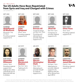 Ten US Adults have been repatriated from syria and Iraq and charged with crimes