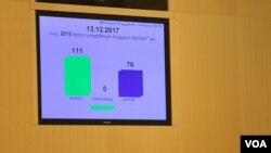 ოპოზიციამ 2018 წლის ბიუჯეტს ხმა არ მისცა