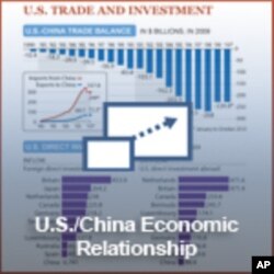 China's Investments in US Are Growing