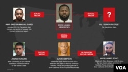 Connections to Erick Jamal Hendricks