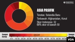Indeks Transparency International 2012