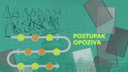 Postupak za pokretanje opoziva u SAD