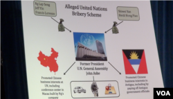 纽约南区检察官办公室公布的收受贿赂示意图 (美国之音方冰拍摄)