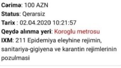 Koronavirus cərimələri