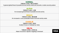 Dept. of Defense threat levels