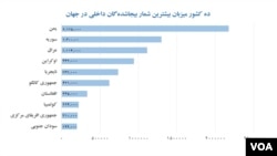 منبع: شورای مهاجران ناروی