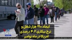 ایجاد ۲۱۰ هزار شغل و نرخ بیکاری ۴.۲ درصدی آمریکا در ماه نوامبر