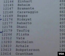 Empat astronom Indonesia mendapat kehormatan menjadi nama dari ribuan asteroid dari nomor 12176-12179, masing-masing: Bambang Hidayat, Moedji Raharto, Dhani Herdiwijaya dan Taufiq Hidayat.