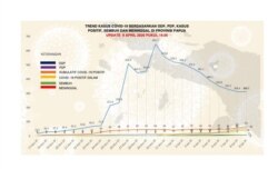 Tren Kasus COVID-19 di Provinsi Papua per 9 April 2020. (Foto: Pemprov Papua)