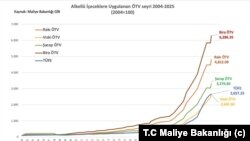 Ekonomi yazarı Uğur Gürses: "TÜFE endeksine kıyasla alkollü içeceklerdeki ÖTV artışı kat kat fazla”