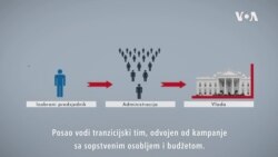 Objašnjenje: Tranzicija