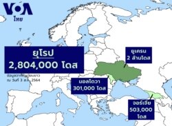 U.S. donated vaccines in Europe
