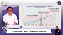 Jubir Satgas Penanganan Covid-19 Prof Wiku Adisasmito mengungkapkan kenaikan kasus aktif Covid-19 di Indonesia semakin lama semakin cepat (Foto: VOA).