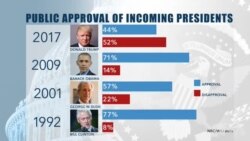 Yangi prezidentning reytingi