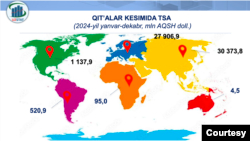O'zbekiston tashqi savdosi dunyo xaritasida, 2024-yilgi hisob