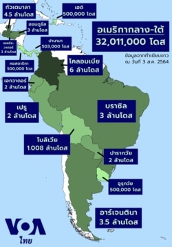 U.S. donated vaccines in Central and South Americas