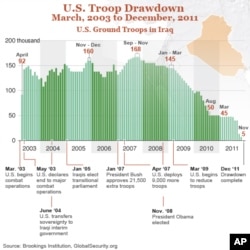 US Ends Military Mission in Iraq