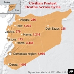 Note: VOA has revised its figures based on information complied by UNOSAT via death toll figures from Syrianshuhada.com and the Violations Documenting Center. This change reflects a shift in the numbers. Because of the difficulty of monitoring and reporti