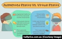 Augmented Reality vs. Virtual Reality