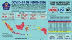Infografis COVID-19, 27 April 2020. (Sumber: BNPB)