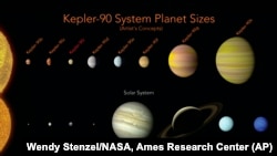 This picture made available by NASA shows a comparison of the planets in our solar system and those orbiting the star Kepler-90.