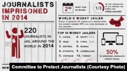 保护记者委员会有关2014年全球被监禁记者信息的图示（图片由保护记者委员会CPJ提供 ）