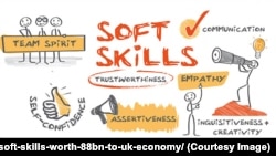Soft Skills