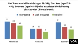 Source: JWTIntelligence 2012 Survey