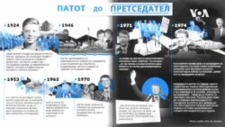 Животот на Џими Картер