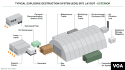 Exterior of an explosive destruction system.