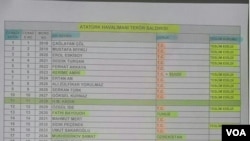 Xurujda nobud bo'lganlar ro'yxati